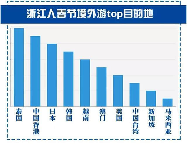 浙江人春节旅游地图出炉！机票价格飞速下滑进入&quot;1折时代&quot;，可以捡漏了！