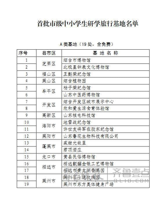 烟台公布首批38处中小学生研学旅行基地名单