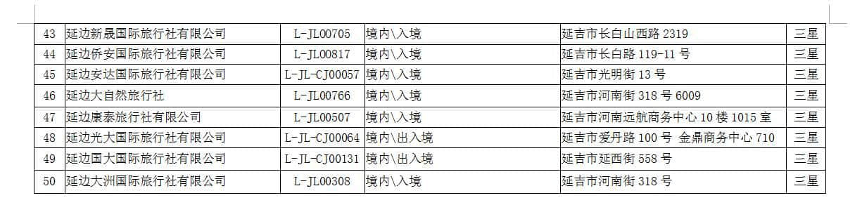 外出旅游？就选这50家延吉市首批“星级”旅行社！（附名单）