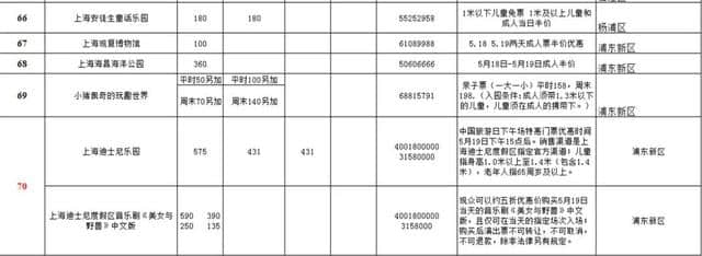 5·19最强优惠攻略！合肥市内及周边众多景点免费或半价！