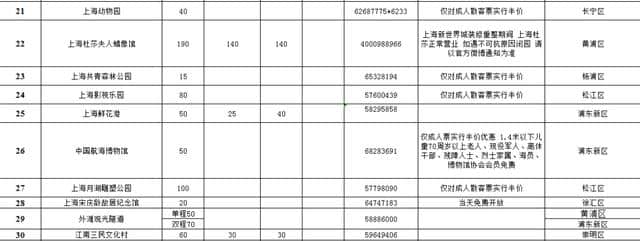 5·19最强优惠攻略！合肥市内及周边众多景点免费或半价！