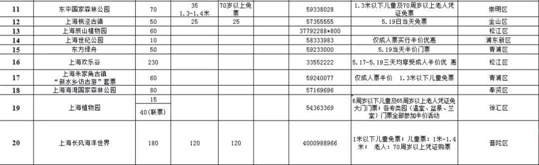 5·19最强优惠攻略！合肥市内及周边众多景点免费或半价！