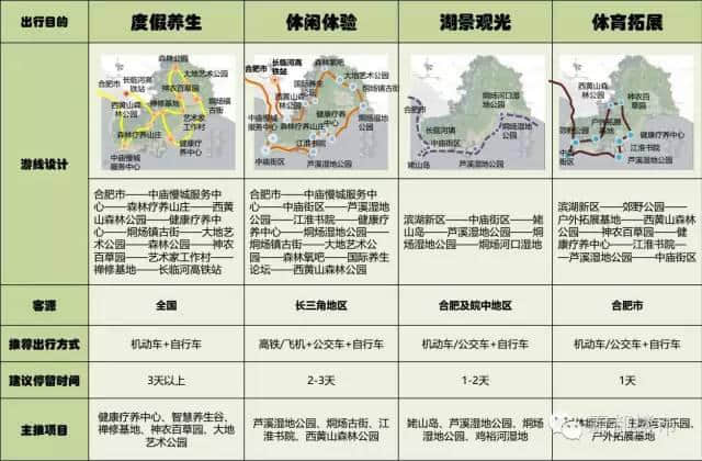 2座万达+1座新城控股吾悅广场!4大项目要来!巢湖旅游大爆发