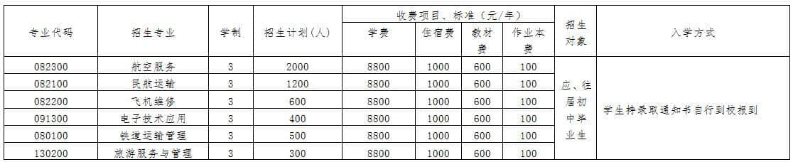 成都航空旅游职业学校（民办）