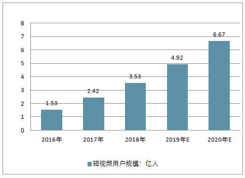 旅游营销新模式，跟着视频去旅行