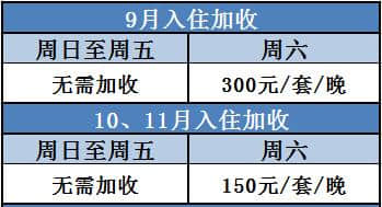 千年遇一回~699壕叹5间海景房~巽寮湾海拔醉高~送音乐节票