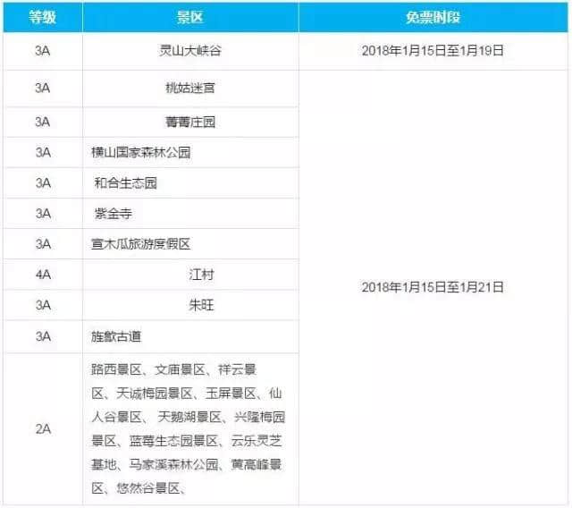 2018年宣城65家景区对宣城市民免门票啦！