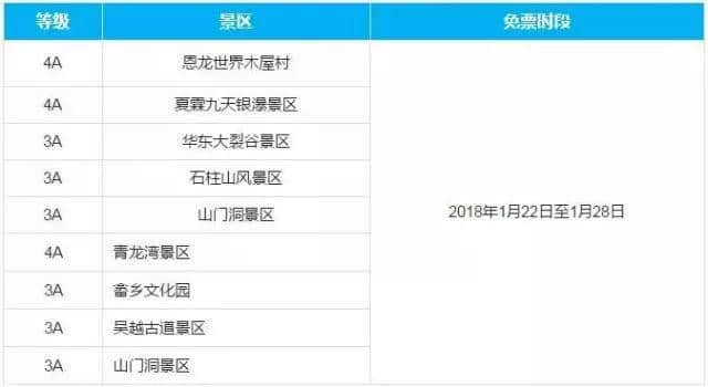 2018年宣城65家景区对宣城市民免门票啦！