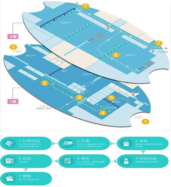 最新上海吴淞口国际邮轮港出行指南大全