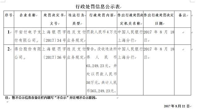 上海央行频繁出手，又有5家支付机构被处罚