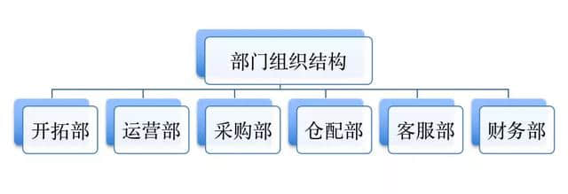 落地方法论：如何打好社区团购这场战役？