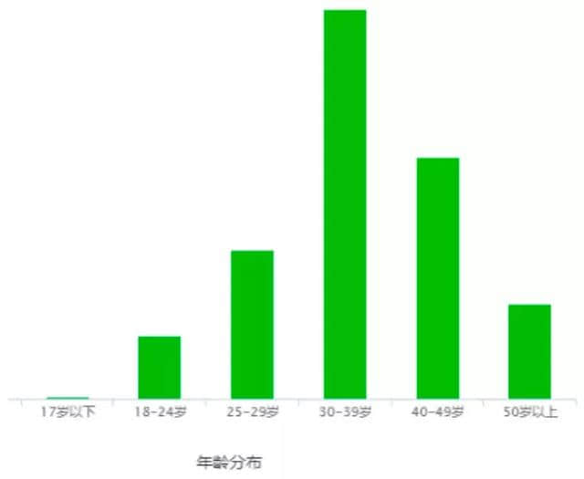 落地方法论：如何打好社区团购这场战役？