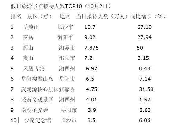 国庆常德景区旅游，10月2日常德八大景区共接待游客7.85万人次