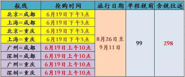 旅游机票太贵？手把手教你买到特价机票，资深达人让你不花冤枉钱