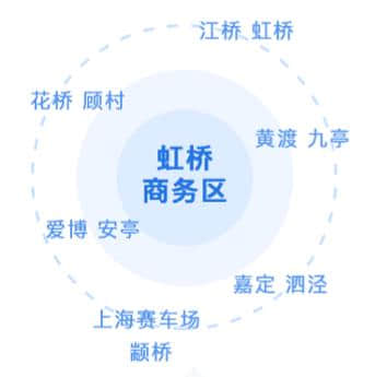 上海最全的定制班车服务平台——携程超级班车2.0正式发布