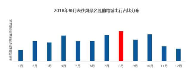 2018年最受欢迎的旅游胜地