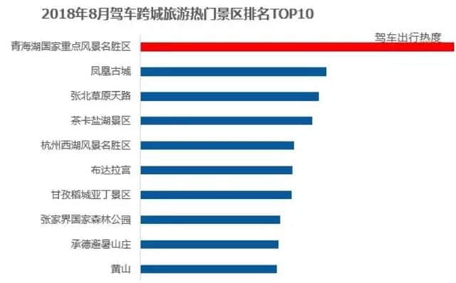 2018年最受欢迎的旅游胜地