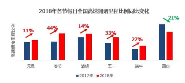 2018年最受欢迎的旅游胜地