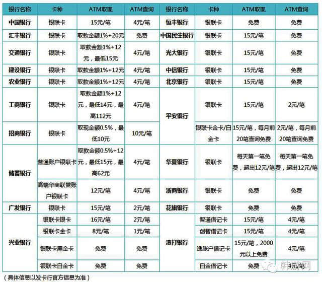 「攻略」不会韩语如何玩转韩国？看完这篇韩国自助游全攻略你就懂了~