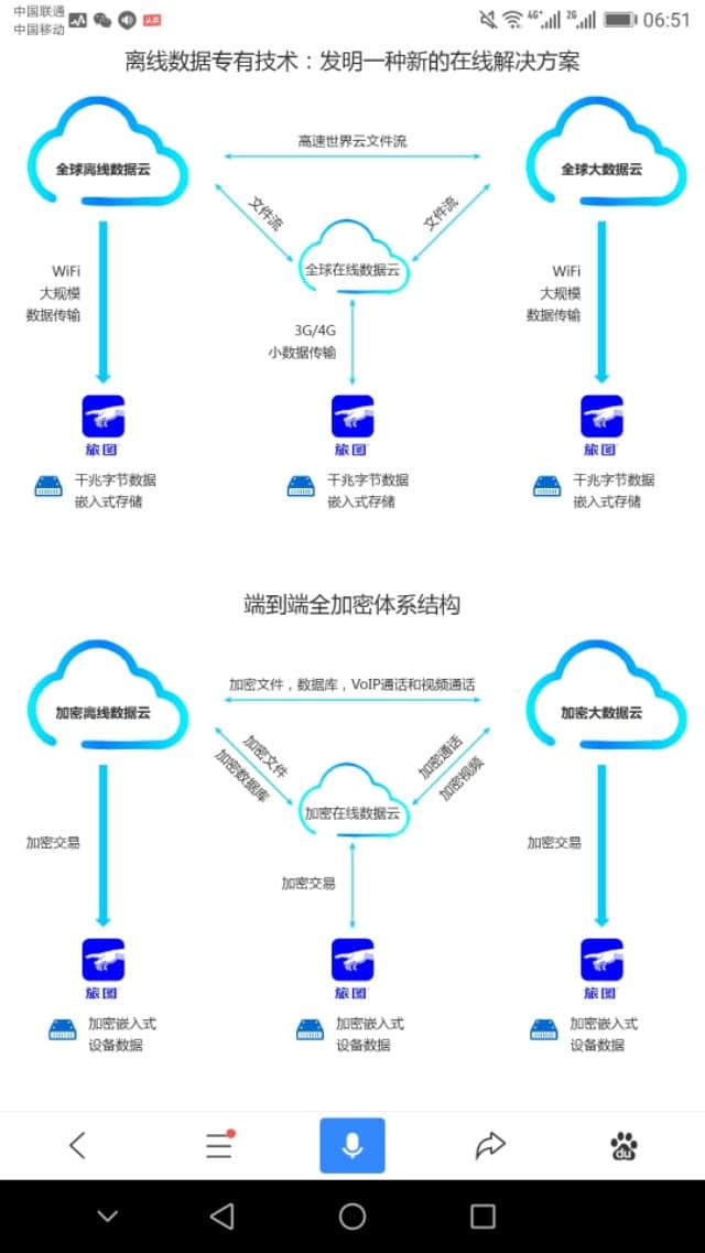 中国旅图旅游地图创造全球旅游新业态