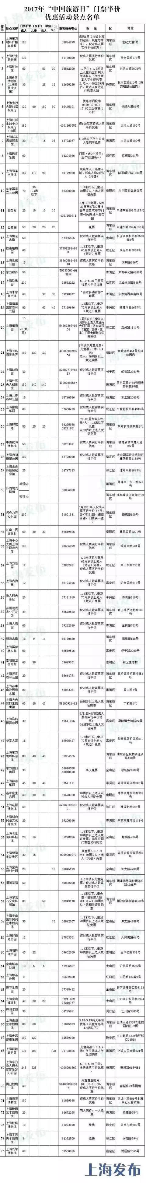 上海野生动物园、欢乐谷等75家上海最好的景点半价or免费啦！