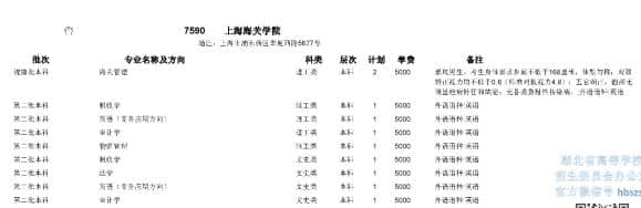 上海海关学院介绍