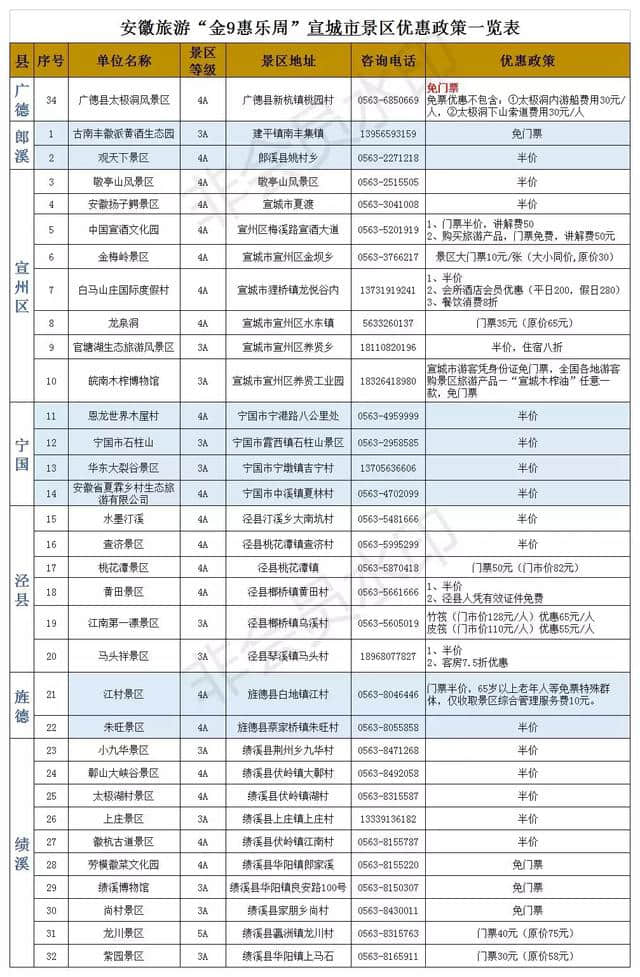 宣城送福利啦！这么多景点半价，快邀请你的外地朋友来玩！