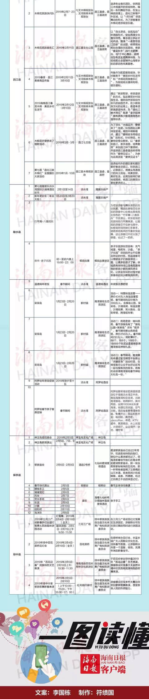 海南春节旅游节庆活动大全来了，一图教你去哪玩、怎么玩