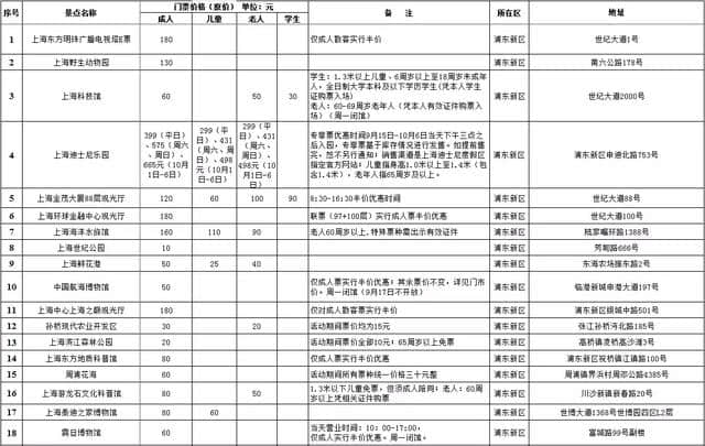 上海旅游节重磅福利砸来，迪士尼公园半价，抓紧时间赶紧去吧！