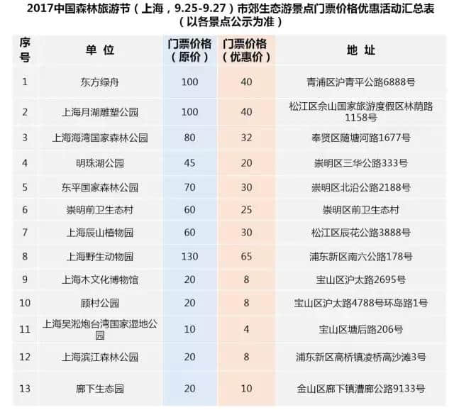 上海又有一大波重磅景点门票打四折！秋风飒爽，一同去郊游！