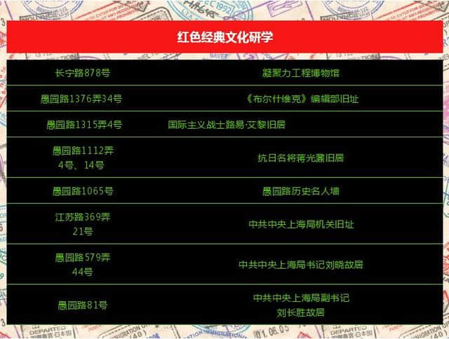 新增13处景点，规划4条旅游线路！长宁这本旅游地图升级了~