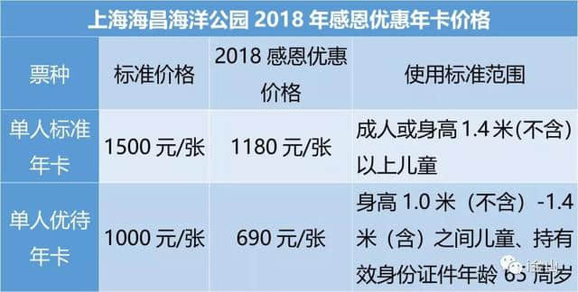 媲美迪士尼的上海海昌海洋公园来了！咱金山人酱紫玩！