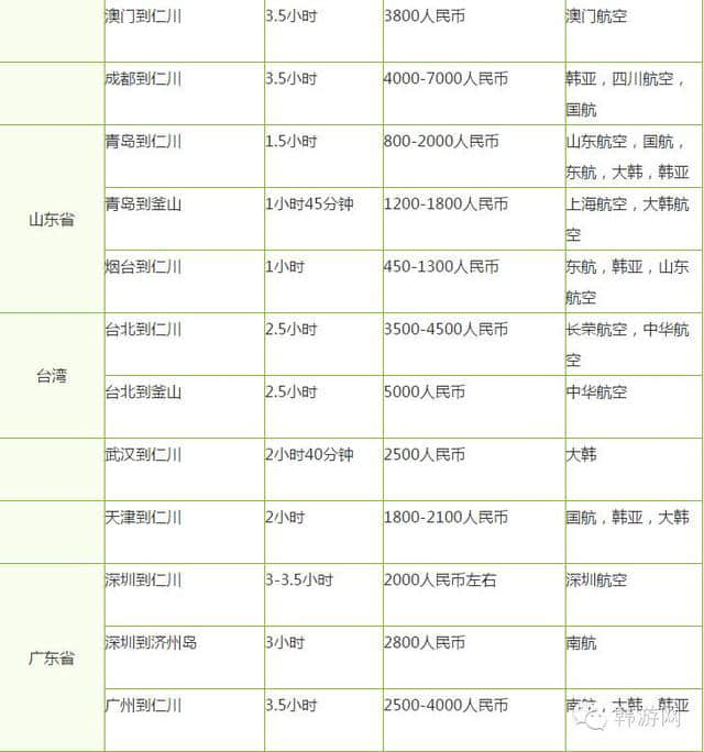 告诉你去韩国需要花多少钱！