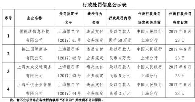 他曾经是个王者，直到遇到了上海人民银行