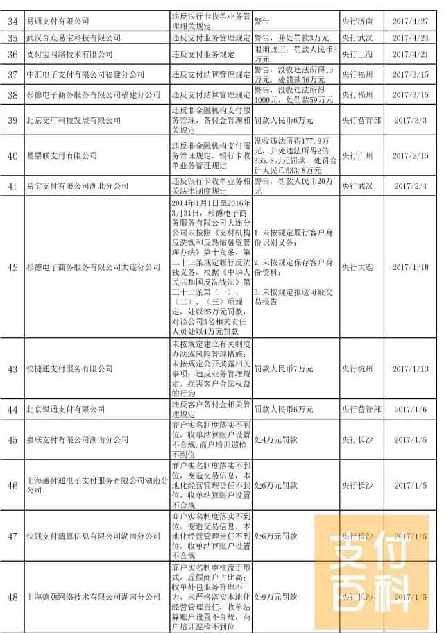 他曾经是个王者，直到遇到了上海人民银行