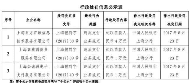 他曾经是个王者，直到遇到了上海人民银行