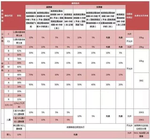 官宣！亚航新航线，价格公布；新增N条，韩国航线！