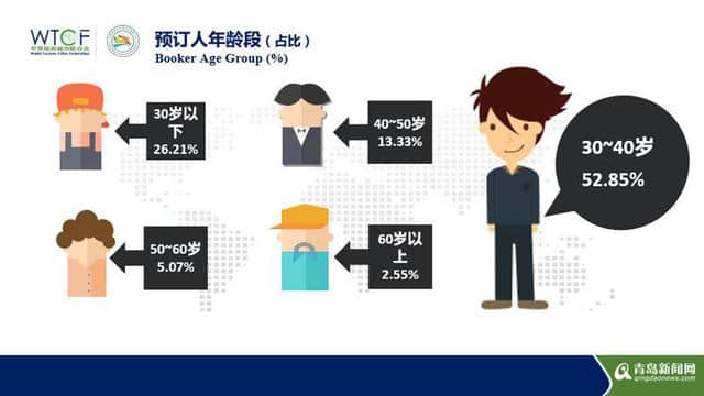 国内邮轮旅游客源地排名：上海排第一 青岛进入前十