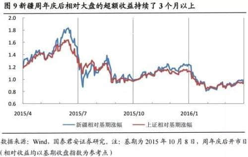 海南周末刷屏 你最想要的免税赛马体彩概念股都在这了