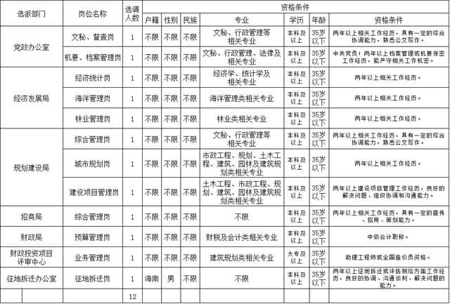 2016年海南国际旅游岛事业单位选调12人公告