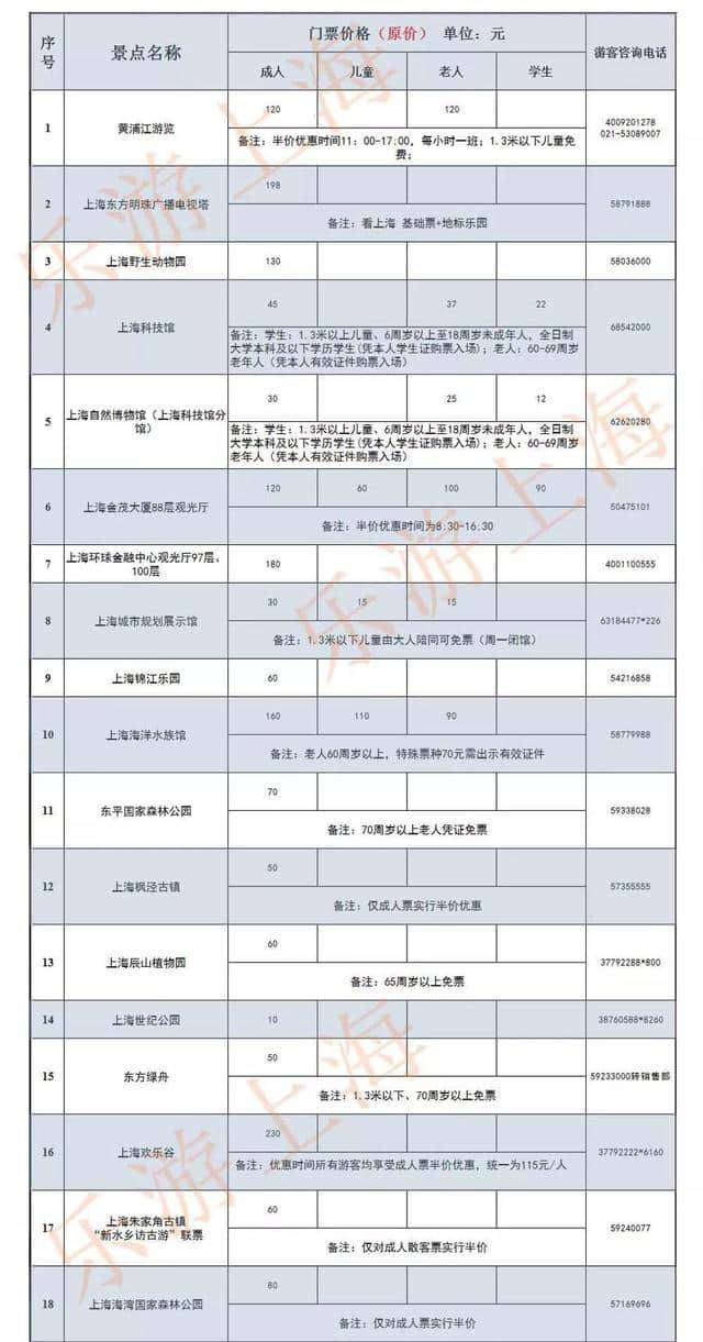 沪79家景点、博物馆、美术馆限时门票半价！上海旅游节重磅福利来了