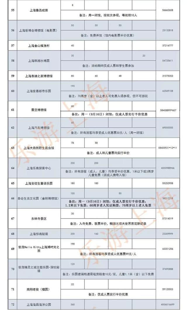 沪79家景点、博物馆、美术馆限时门票半价！上海旅游节重磅福利来了