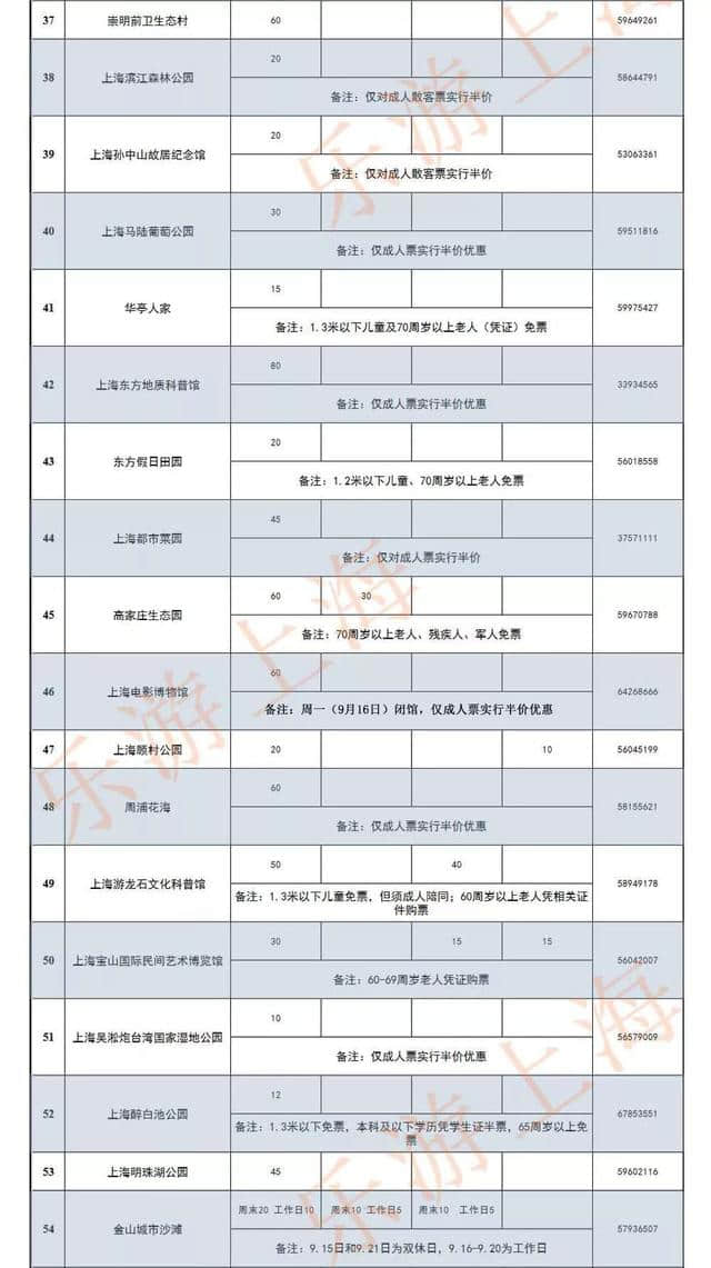 沪79家景点、博物馆、美术馆限时门票半价！上海旅游节重磅福利来了