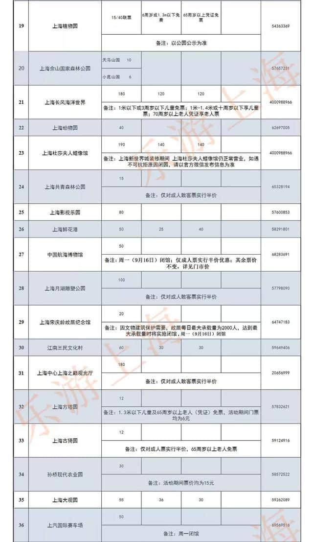 沪79家景点、博物馆、美术馆限时门票半价！上海旅游节重磅福利来了