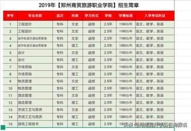 2019年河南成人高考专科院校推荐之【郑州商贸旅游职业学院】