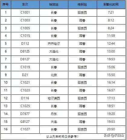 冬季长白山游玩攻略