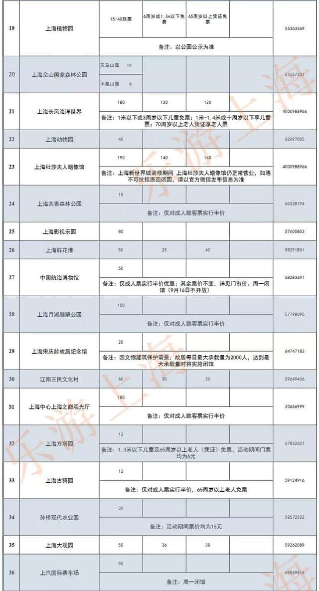 79家文旅企业限时门票半价，2019上海旅游节重磅福利来了