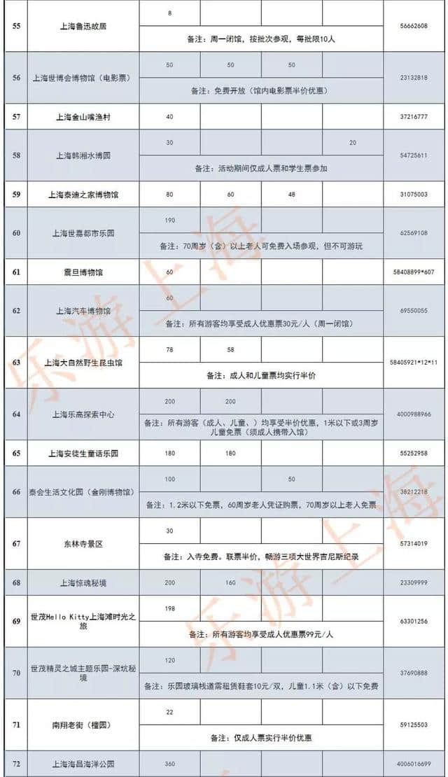 79家文旅企业限时门票半价，2019上海旅游节重磅福利来了