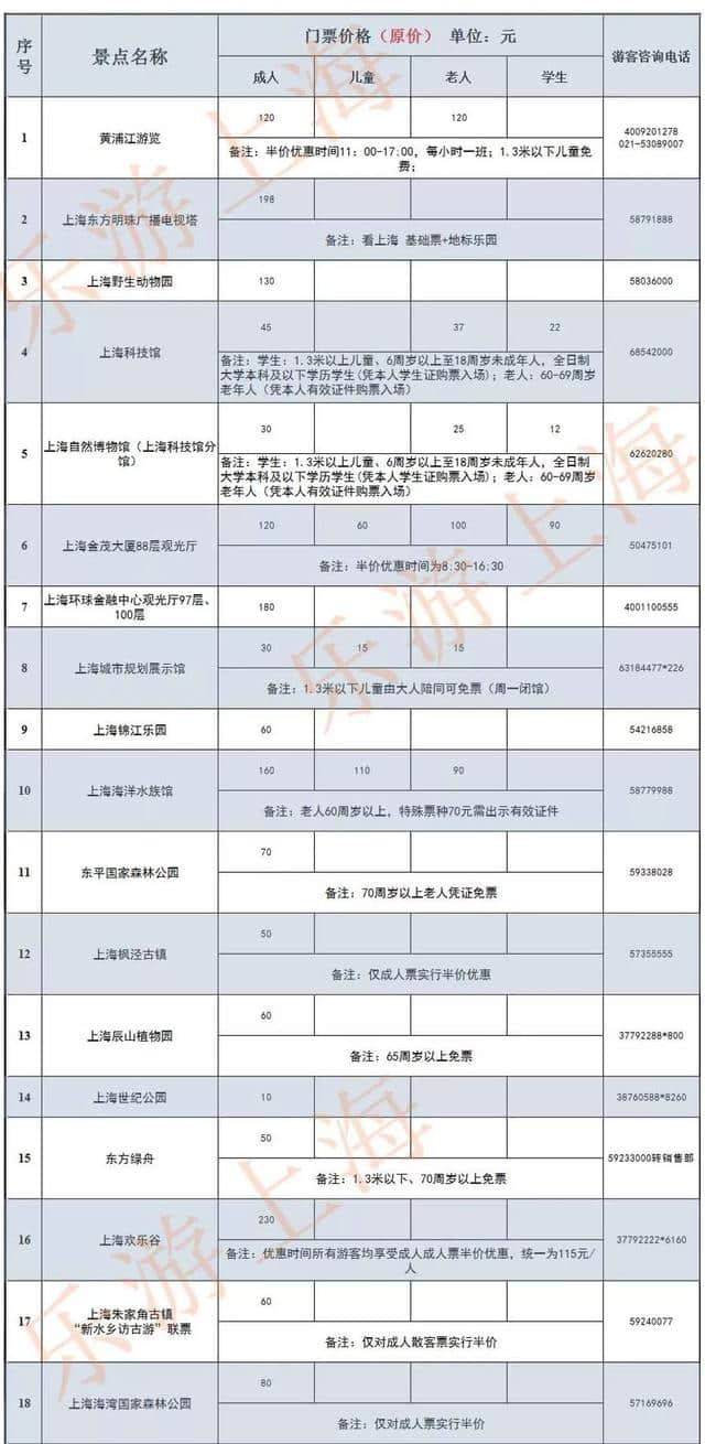 79家文旅企业限时门票半价，2019上海旅游节重磅福利来了