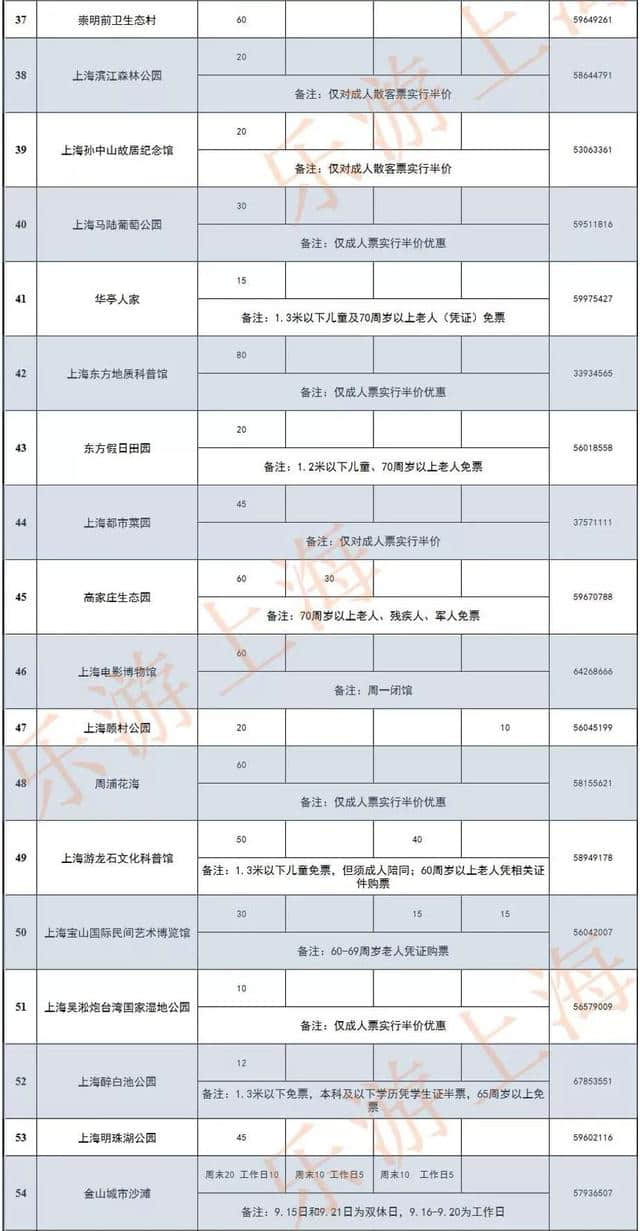 79家文旅企业限时门票半价，2019上海旅游节重磅福利来了